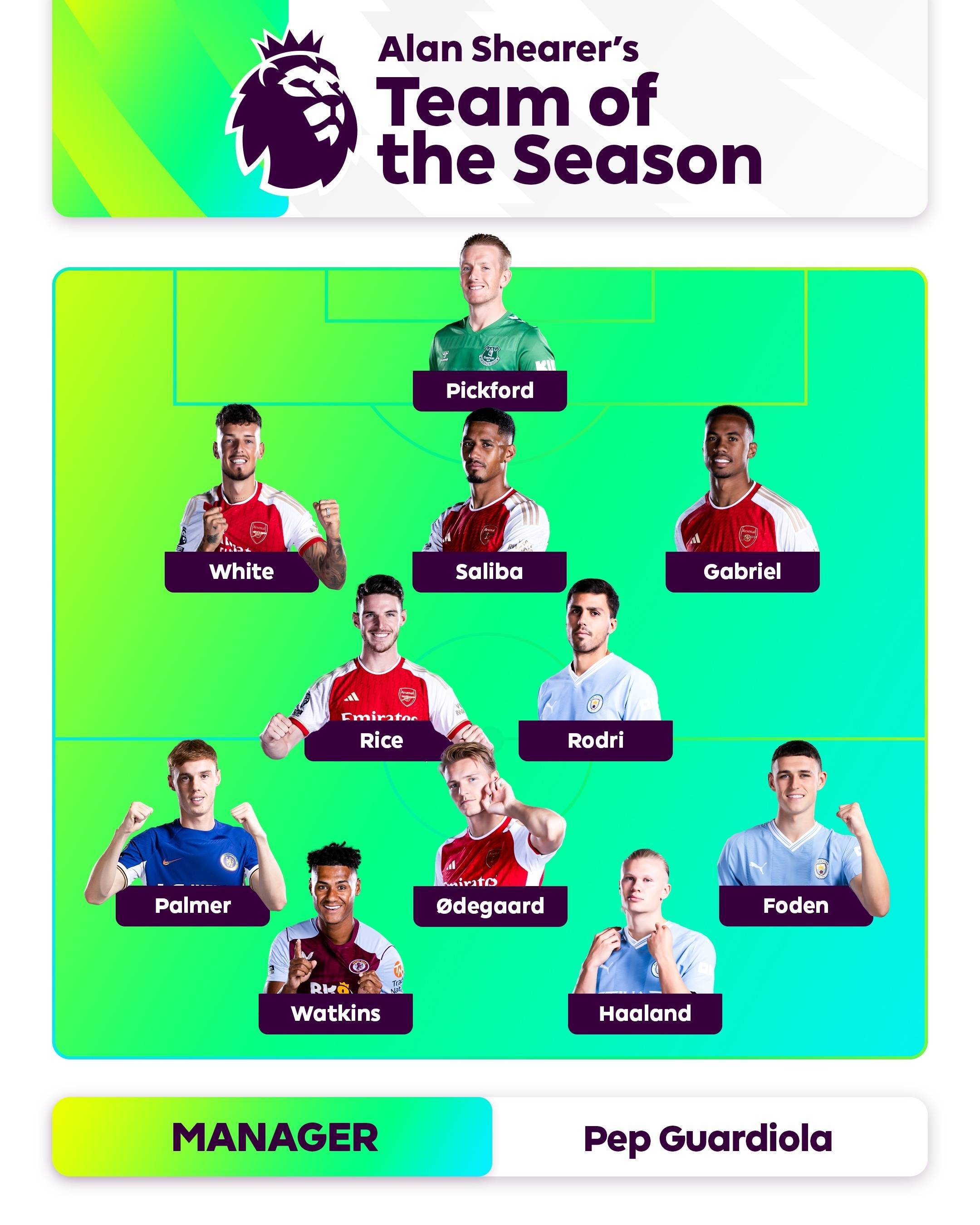 是为了更充 是为了更充